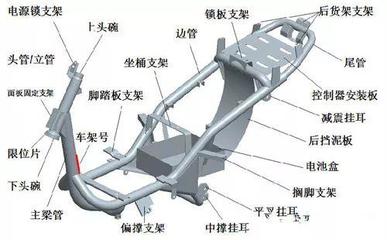 电动车车架断裂背后 偷工减料还是标准滞后？